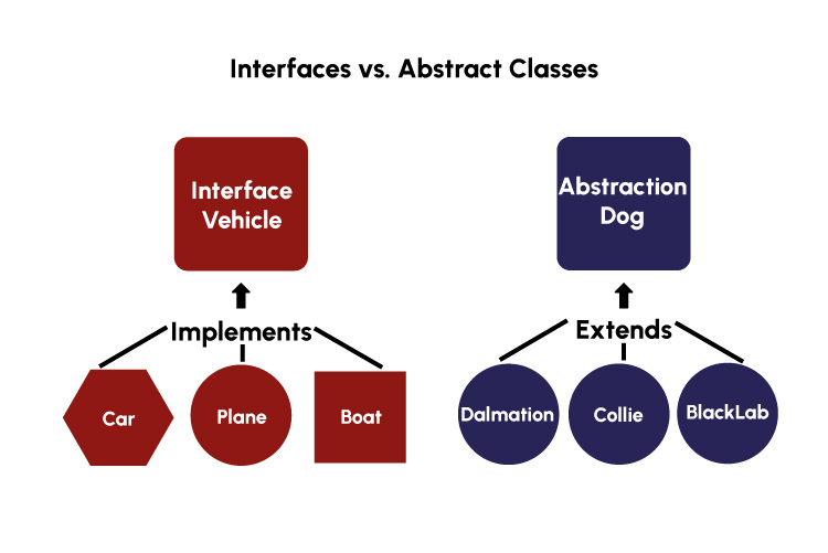 Soyut Yapılar: Interface ve Abstract title=