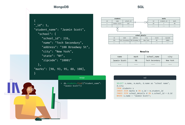 Veri Modelleme Sanatı: MongoDB ile Doğru Yapılandırma Teknikleri